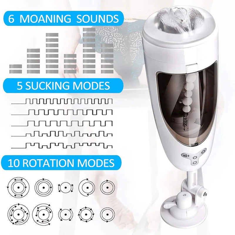 5-Frequency Suction 10-Frequency Rotation Male Masturbator